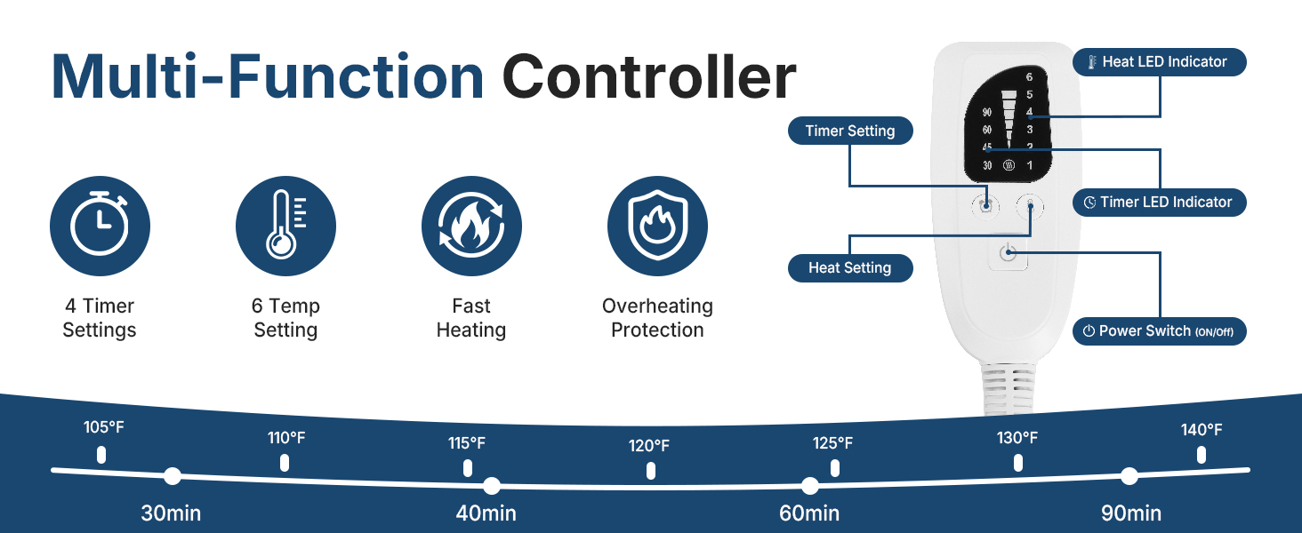 Multi-Function Controller