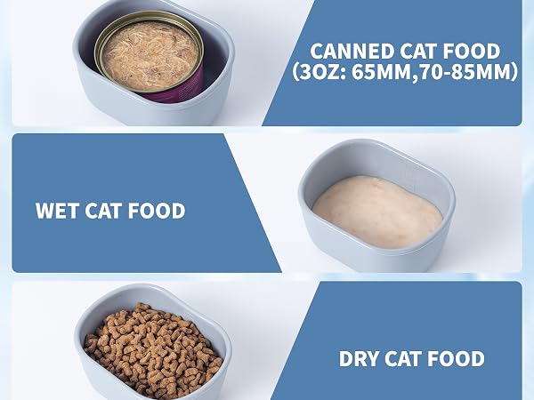 Text reads 'SUITABLE FOR', 'CANNED CAT FOOD (3OZ: 65MM, 70-85MM)', 'WET CAT FOOD', 'DRY CAT FOOD'. Product compatibility chart showing different cat food types with bowl illustrations.