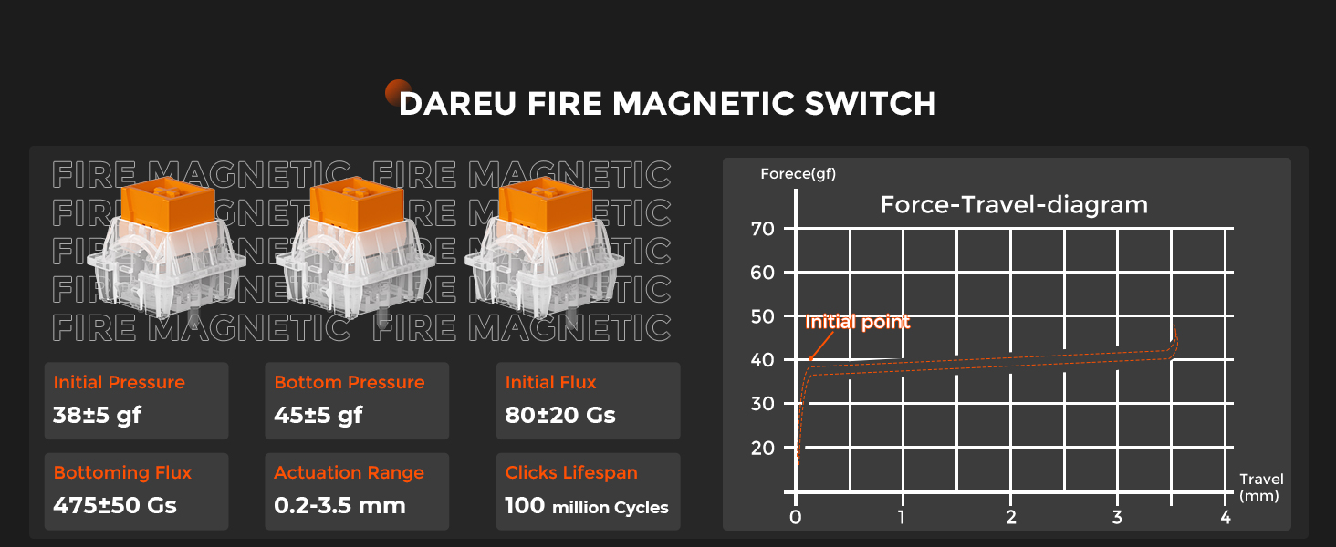 DAREU FIRE MAGNETIC SWITCH