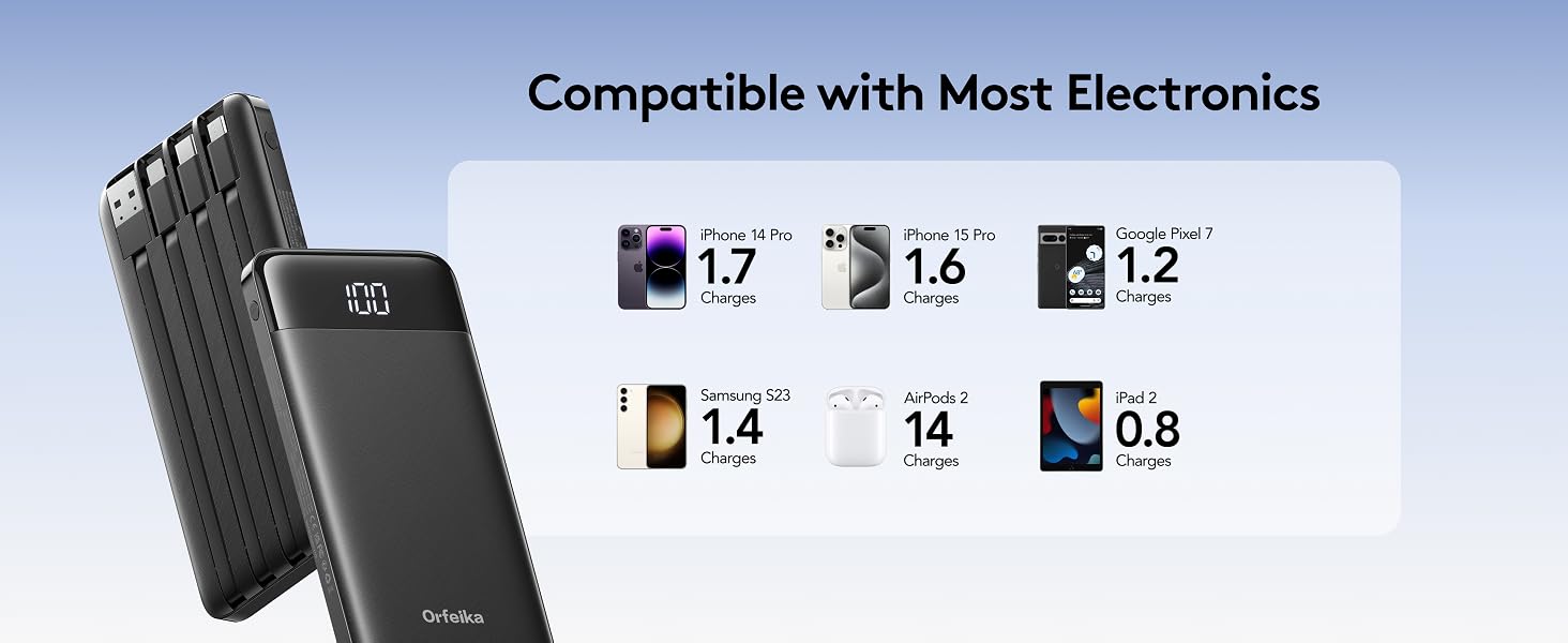 Text reads 'Compatible with Most Electronics'. Device compatibility symbols showing: 1.7', 1.6', 1.2', 1.4', 1.4', 0.8' connection ports. Black compact power device displayed.