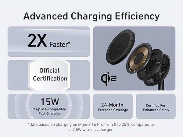 Wireless charger with certification and 15W charging information