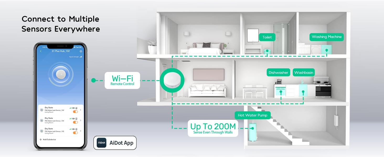 Connect to Multiple Sensors Everywhere