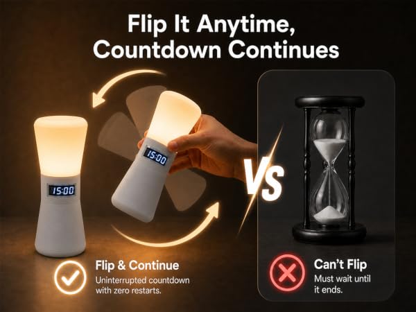 Flip It 180° To Restart The Countdown