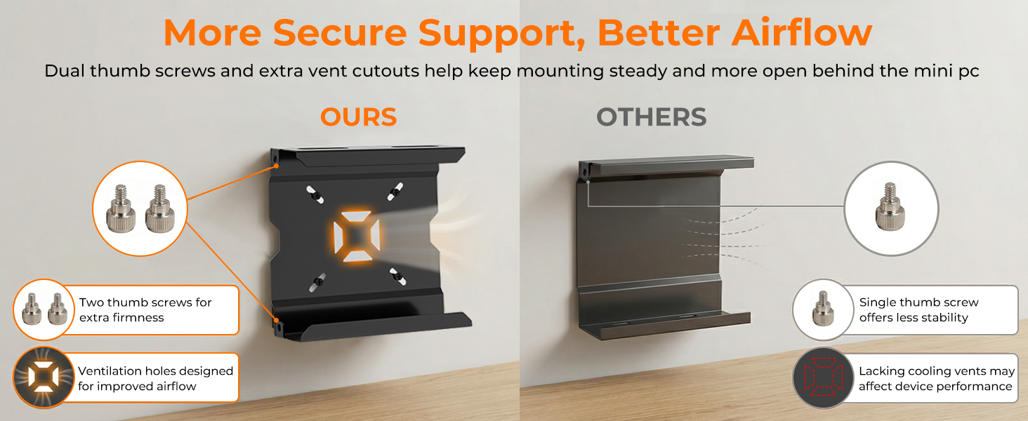 Mini PC Mount for Lenovo
