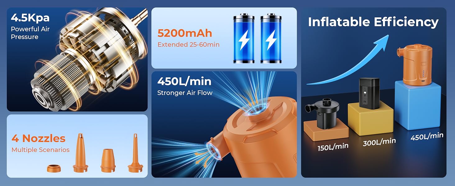Air Pump for Inflatables
