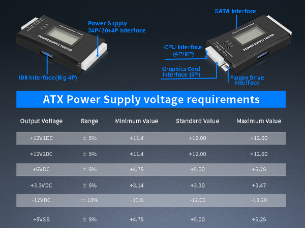 LCD Power Supply Tester
