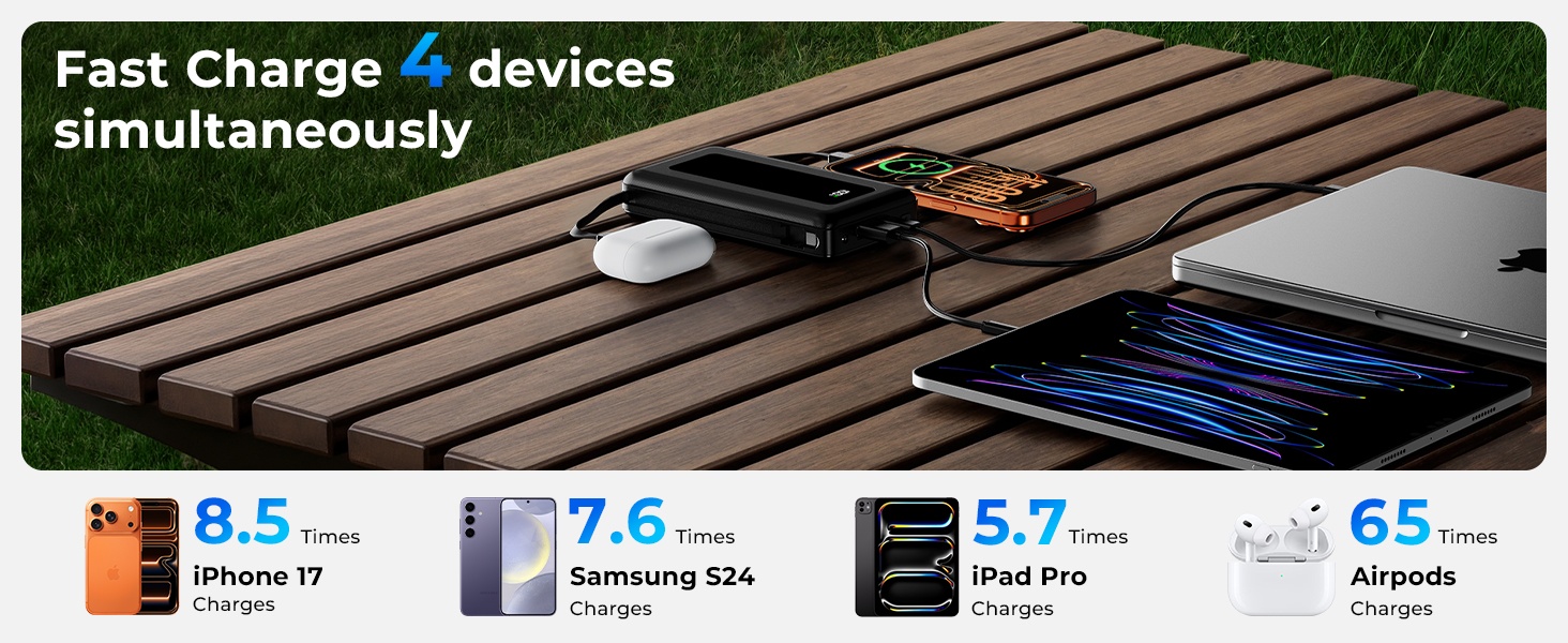 Fast Charge 4 devices simultaneously