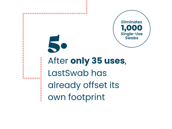 LastSwab offsets its footprint after 35 uses