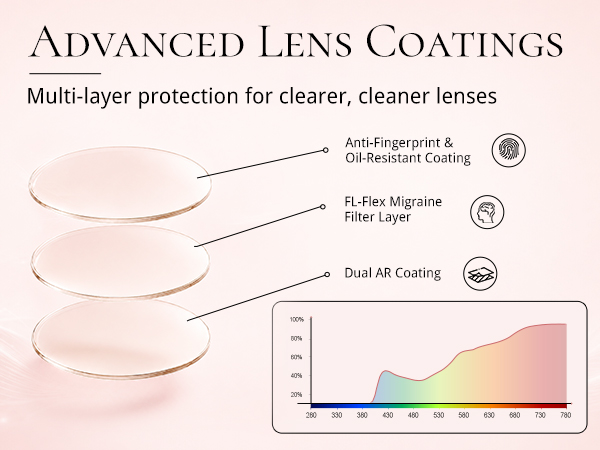 fl-41 light sensitivity glasses women