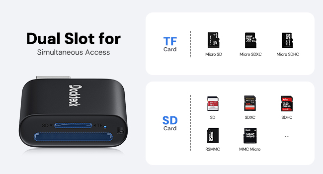 Dual Slot Card Reader