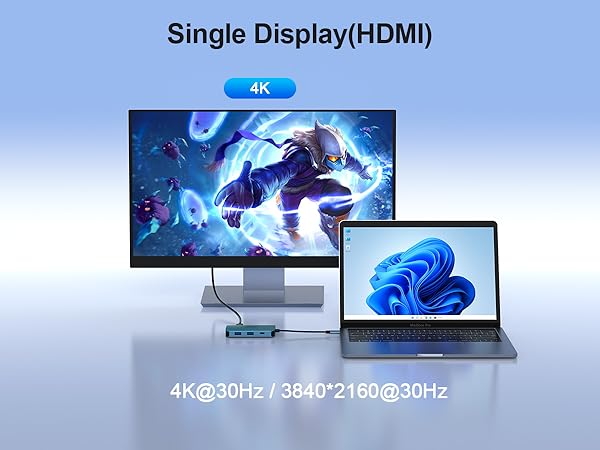Text reads 'Single Display(HDMI)', '4K@30Hz/3840*2160@30Hz'. Computer setup showing laptop connected to external monitor with blue screen display.