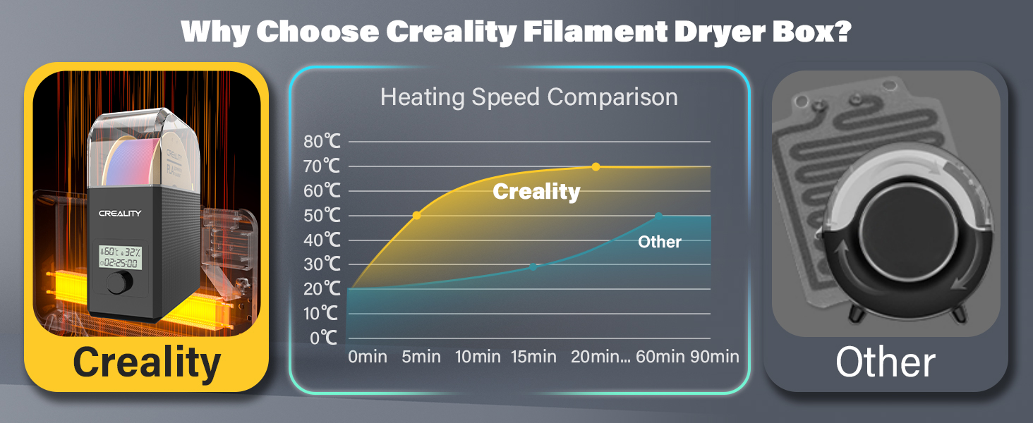 creality filament dryer box