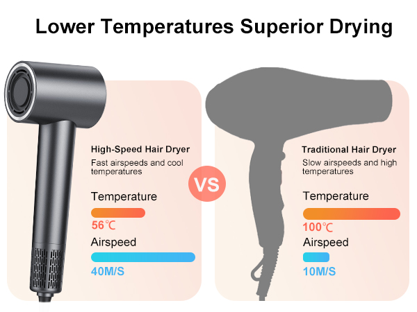 hair dryer