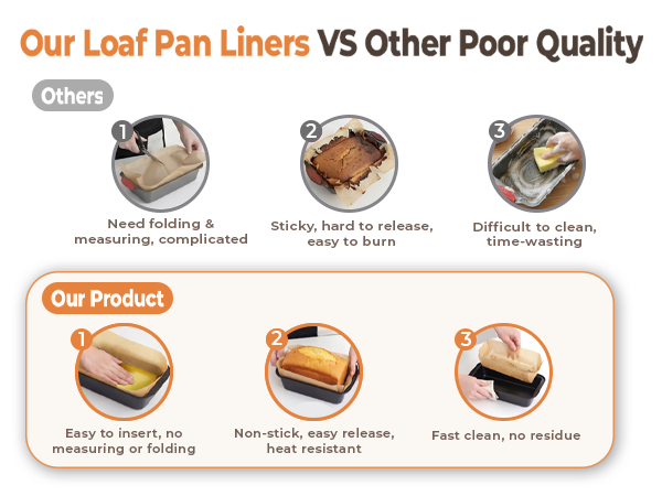 100 PCS Loaf Pan Liners