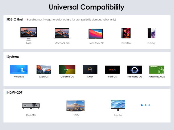 12-in-1 triple display usb c laptop docking station