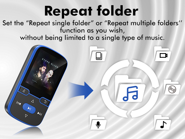 Text reads 'Repeat folder'. Interface demonstration showing music player controls with folder repeat function and musical note icons.
