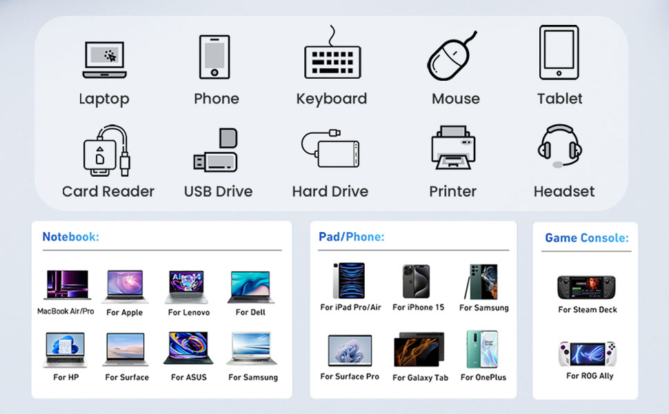 14 IN 1 USB C Docking Station Dual Monitor Multiport USB C Hub for Dell/HP/Lenovo and MacBook