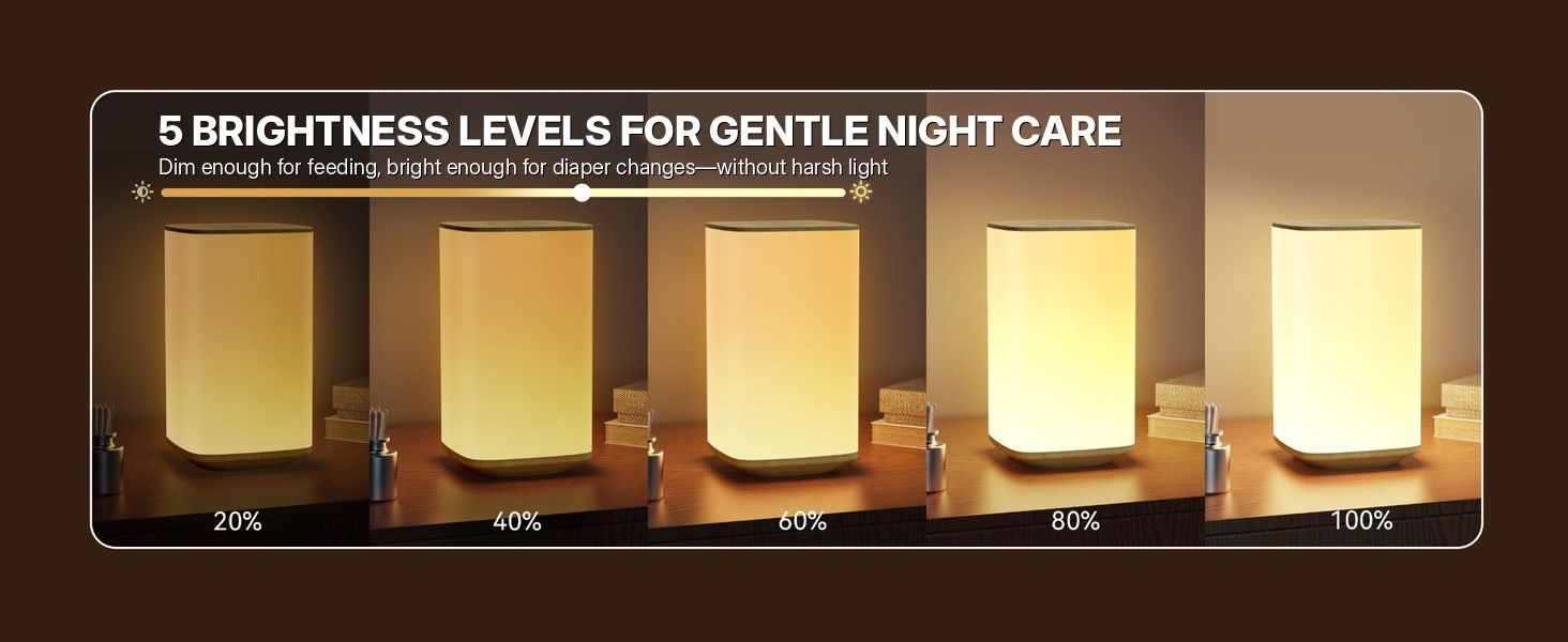 Five brightness levels help set gentle light for feeding, playing, or sleep