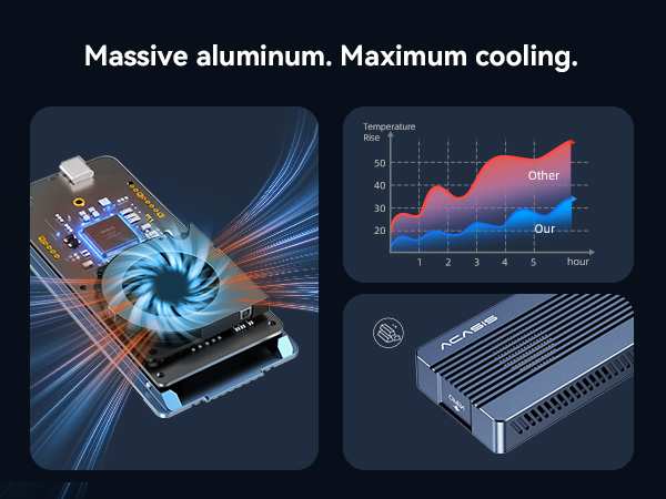 40Gbps M.2 NVMe SSD Enclosure