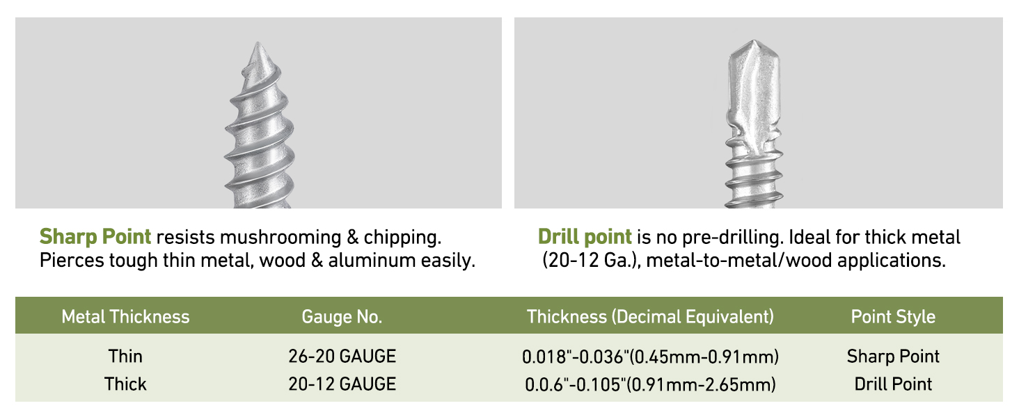 sharp point vs drill point