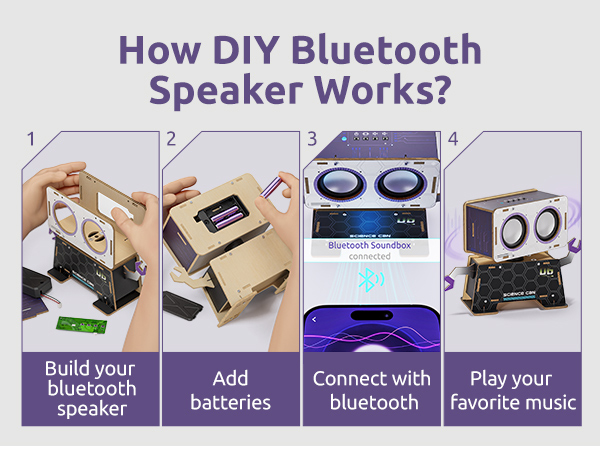 How DIY Bluetooth Speaker Works?
