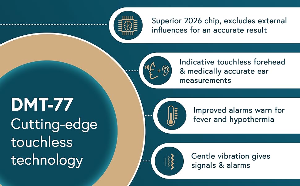 cutting-edge touchless technology