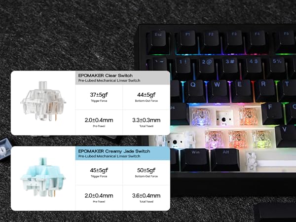 Gasket Mechanical Keyboard