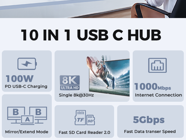 10 IN 1 usb c hub