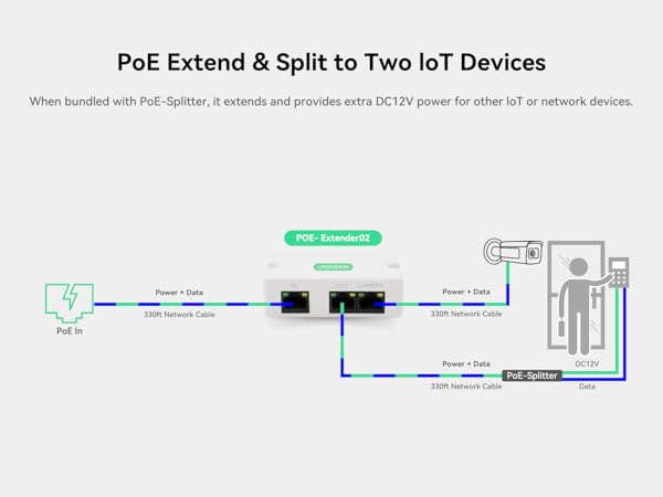 To Two IoT Devices