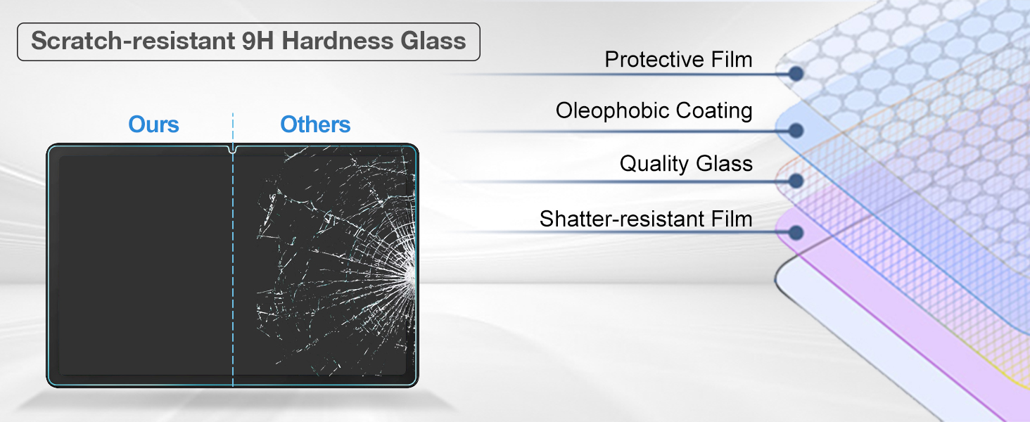 Screen Protector for Galaxy Tab A11 Plus 2025 / Tab A9 Plus 11 Inch 2023