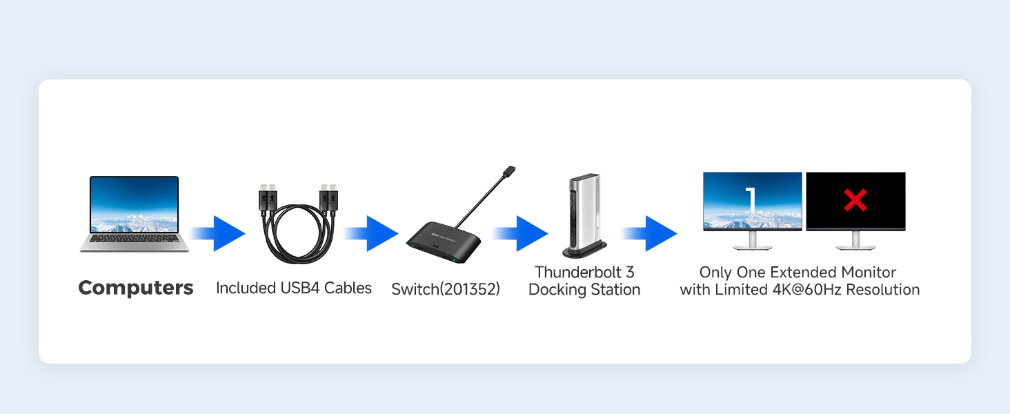 usb c kvm