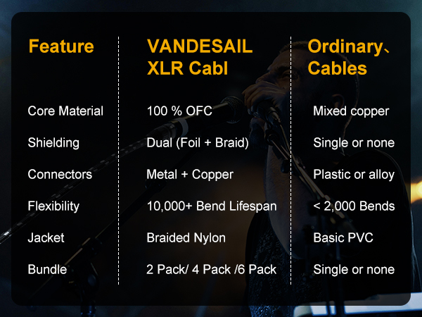 short xlr to xlr 3ft microphone cable