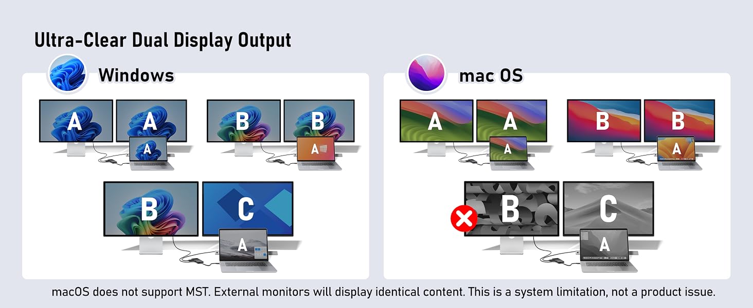 Text reads 'Ultra-Clear Dual Display Output Windows'. Interface mockup showing multiple window configurations with blue and gray panels.