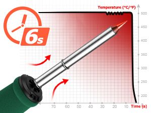 Technical diagram showing temperature graph with 6-second heating indicator, featuring a green-handled soldering tool against red gradient background.