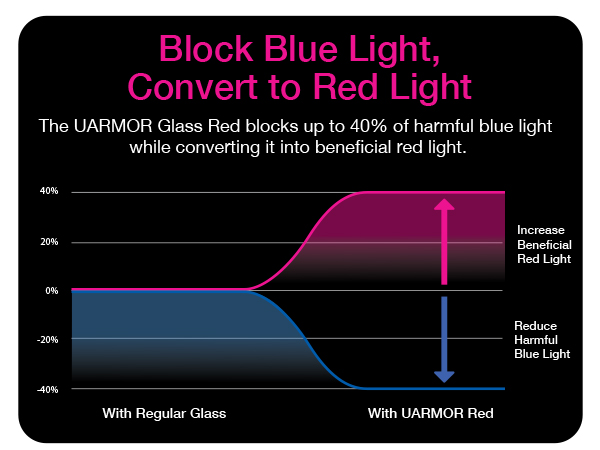 UARMOR Glass Red