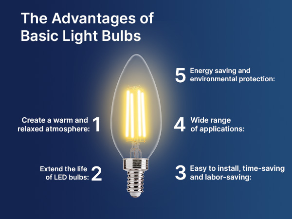 B11 E12 LED BULBS