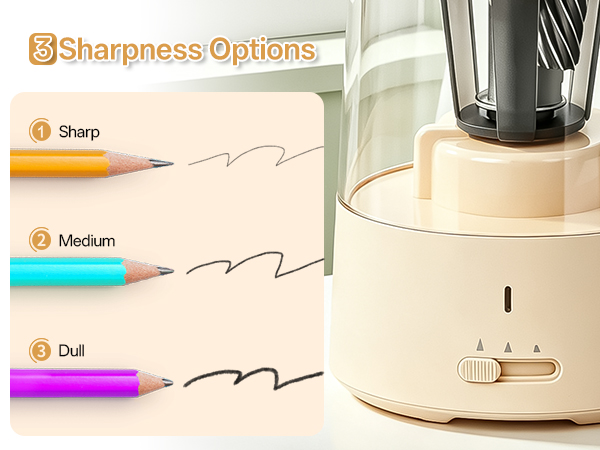 3 Sharpness Options