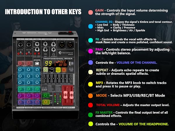 sound board for pc audio mixer for streaming music production equipment