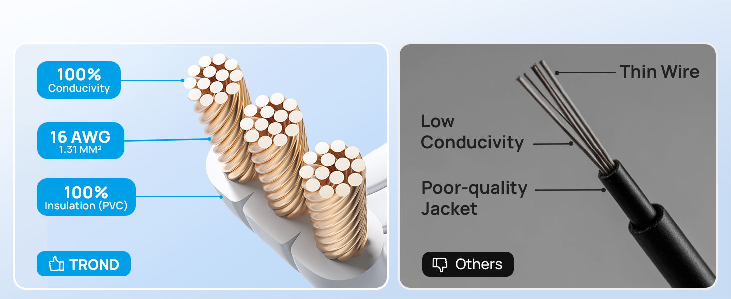 safe power cord