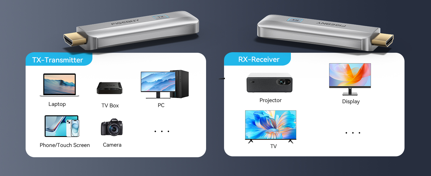 Wireless HDMI Transmitter and Receiver, Wireless HDMI Extender