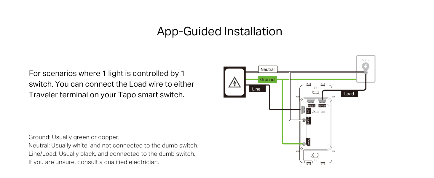 App-Guided Installation