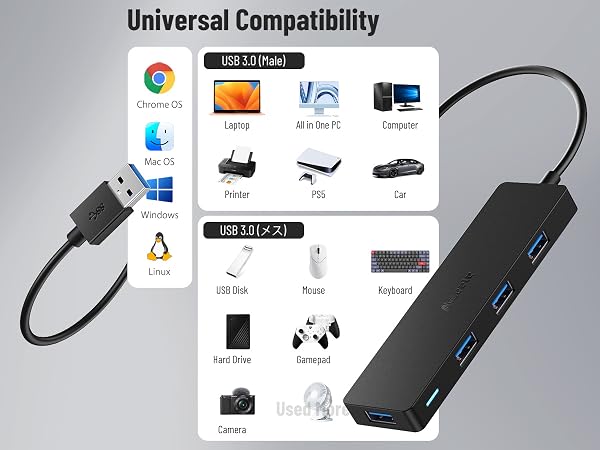 4-Port USB Hub