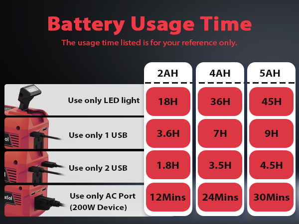 250W power Invetrer for Milwaukee 18V Battery