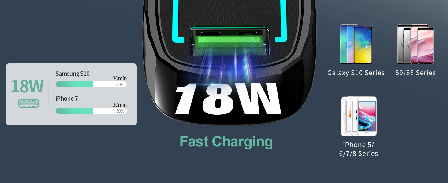 samsung galaxy s23 fe car charger super fast charging 45w USB PPS tech