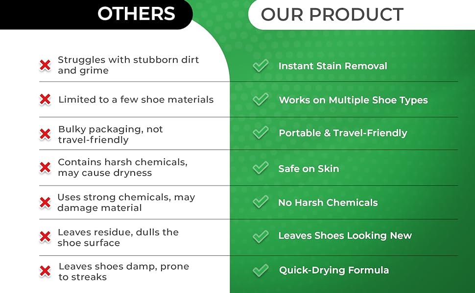 Comparison