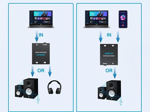 two modes