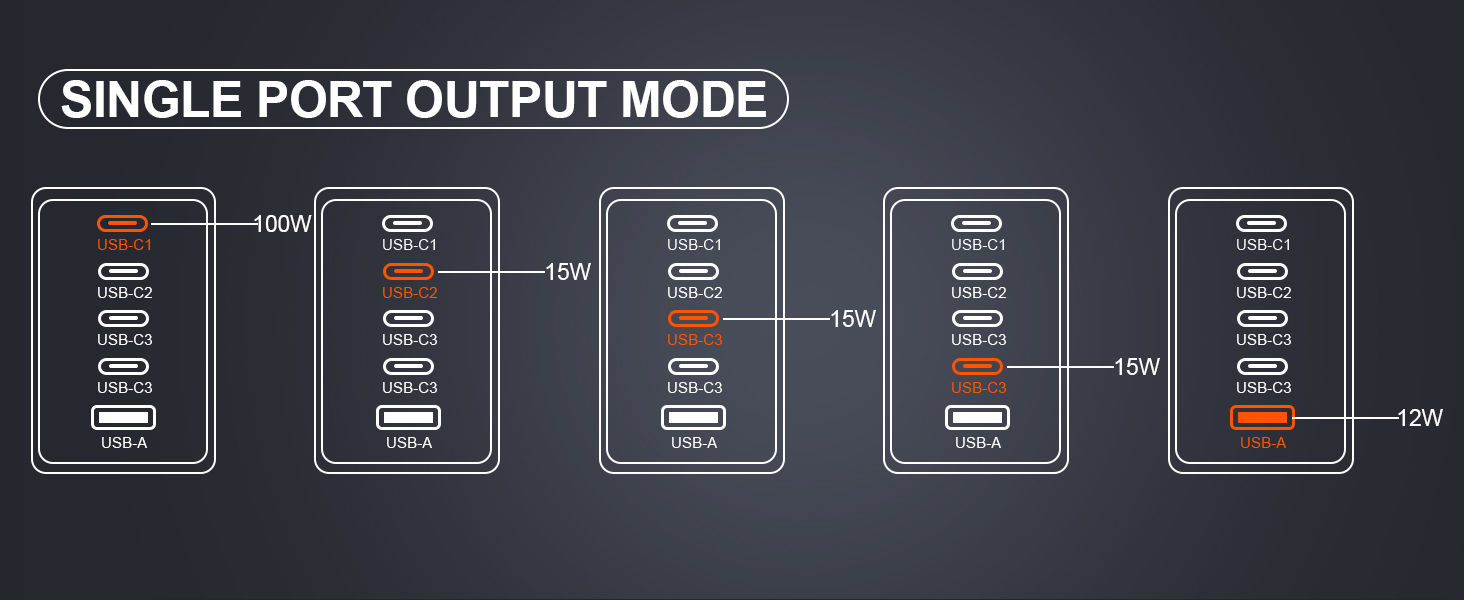 100w gan usb c charger