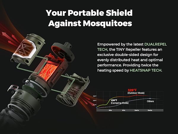 mosquito repellent outdoor patio