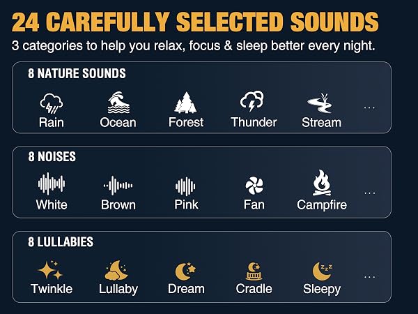MEGATEK Portable Sound Machine with 24 Soothing Sounds