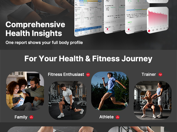 Comprehensive Health Insights in one report shows your full body profile